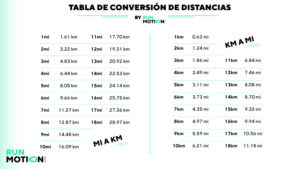 ¡Olvida Las Matemáticas! Convertidor Km A Mi Automático - enpr7ke