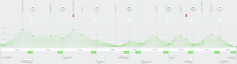 parcours CCC