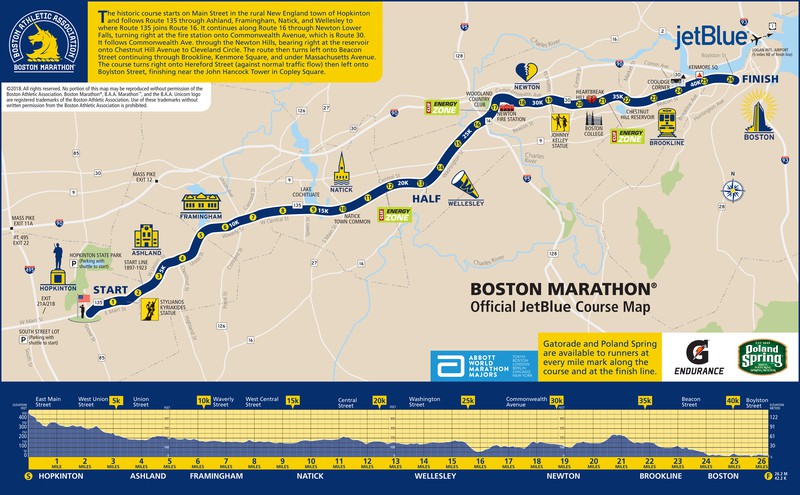 Corredores en el Maratón de Boston, mostrando el recorrido histórico y opciones para conseguir dorsal.