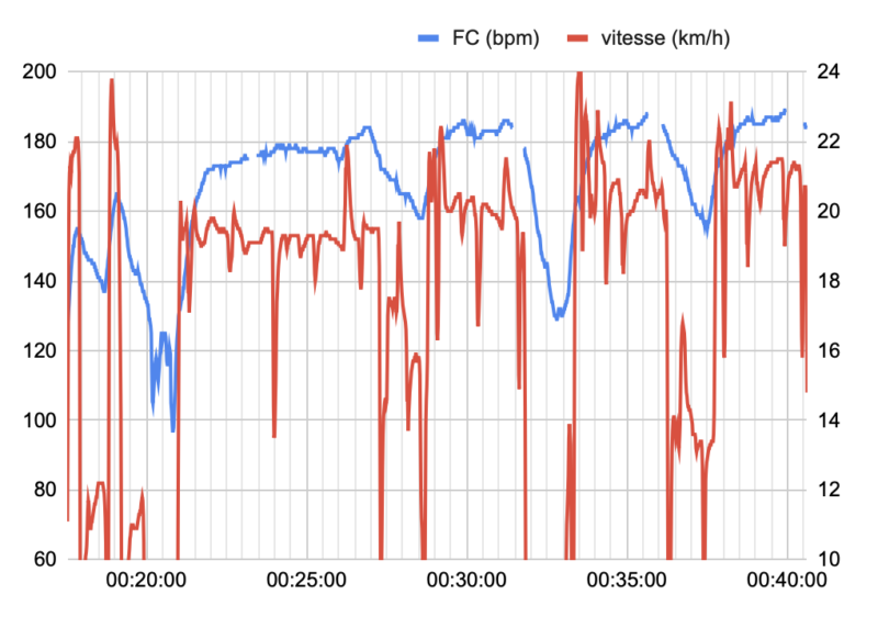 Corredor alcanzando frecuencia cardíaca estable en running con pulsómetro de muñeca y cinturón.