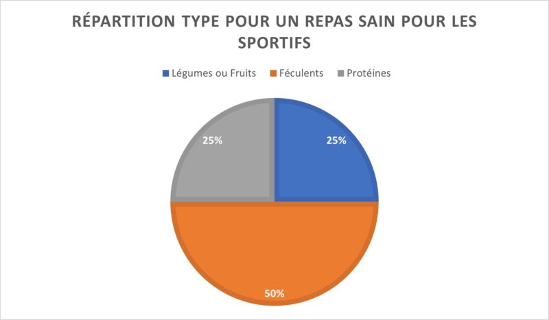 Nutrición para deportes de resistencia: alimentación saludable y qué comer para rendir más