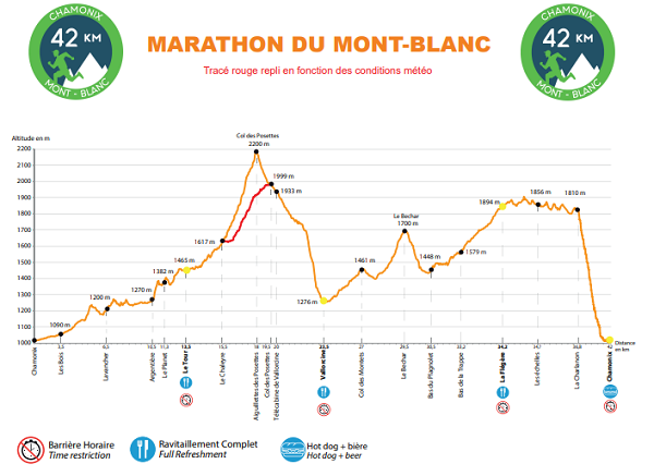 Corredor de trail entrenando para Marathon du Mont-Blanc con 2540 m de desnivel en montaña.