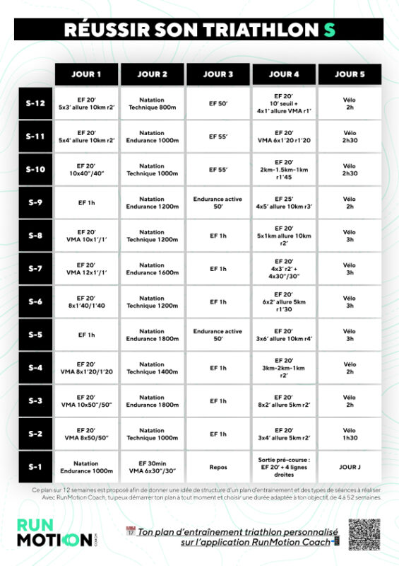 Plan de entrenamiento para triatlón sprint de 12 semanas con natación, ciclismo y running.