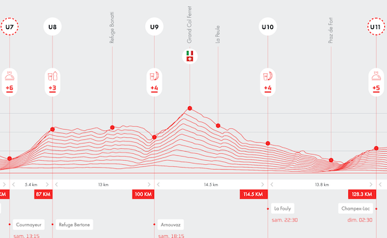 Corredor de trail running en Courmayeur, inicio del UTMB, ajustando ritmo y fuerza para llegar a meta.
