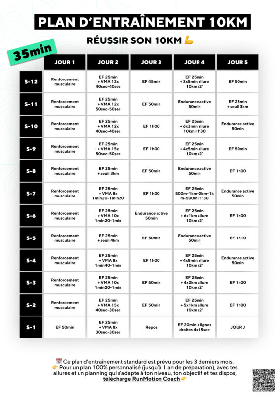 Plan de entrenamiento running 10 km en 12 semanas con umbral y vVO2max para 35 minutos.