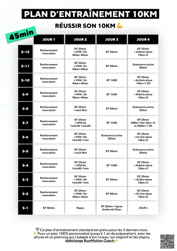 Corredor entrenando para 10 km en 45 minutos con series y plan semanal de ritmo.