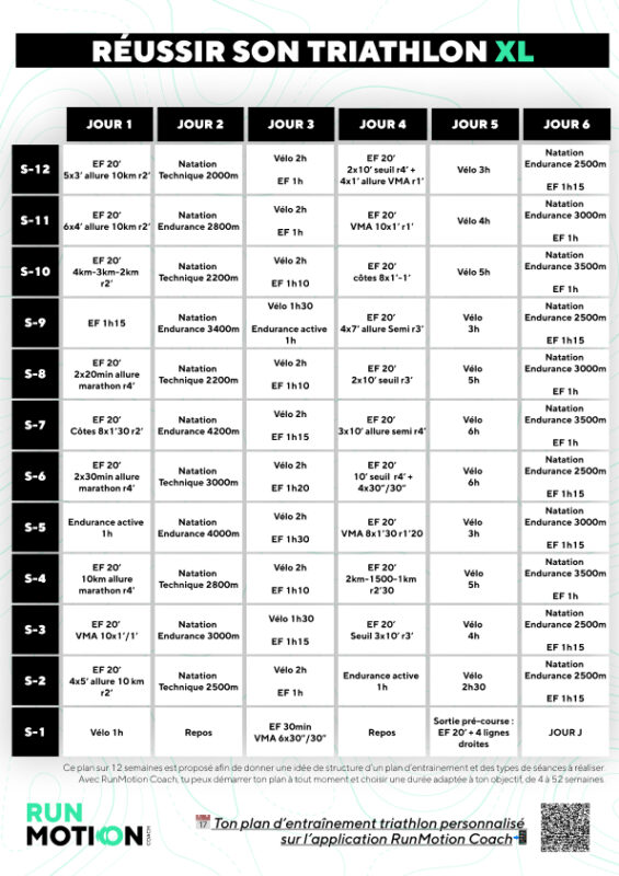 Atleta entrenando para triatlón full IRONMAN con plan de 12 semanas y enfoque en resistencia.