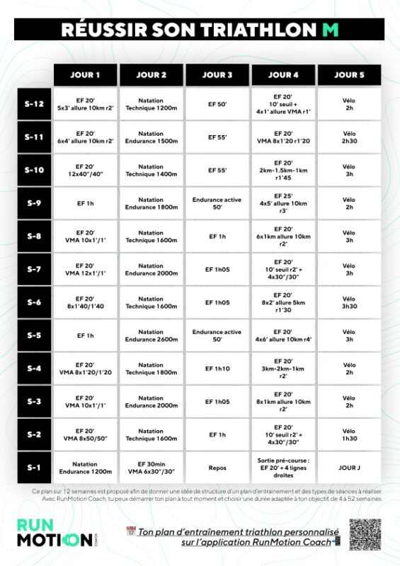 Plan de entrenamiento de triatlón olímpico en 12 semanas con natación, ciclismo y carrera.