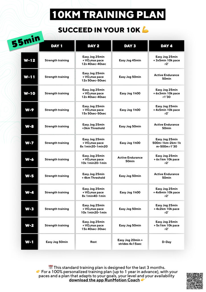 Plan semanal para correr 10 km en 55 minutos con rodaje suave, series y ritmo.
