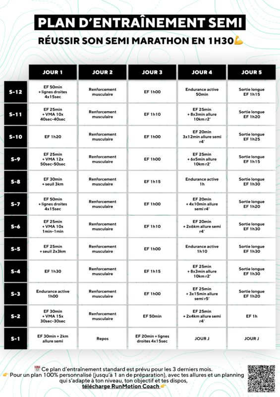 Corredor siguiendo un plan de entrenamiento para media maratón 1h30 en 12 semanas.