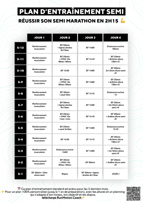 Plan de entrenamiento para medio maratón de 2h15 en 12 semanas para corredores populares