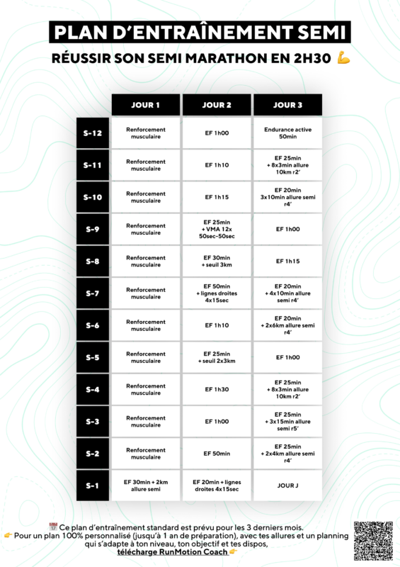 Plan de entrenamiento para media maratón en 2h30 durante 12 semanas para corredores populares