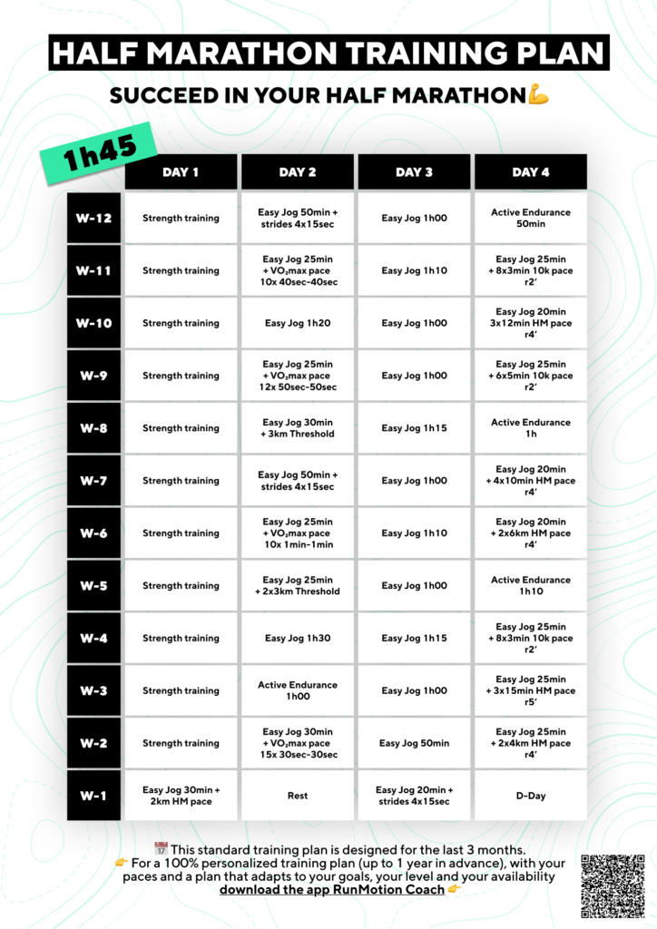 Plan de entrenamiento para correr medio maratón en 1h45 durante 12 semanas