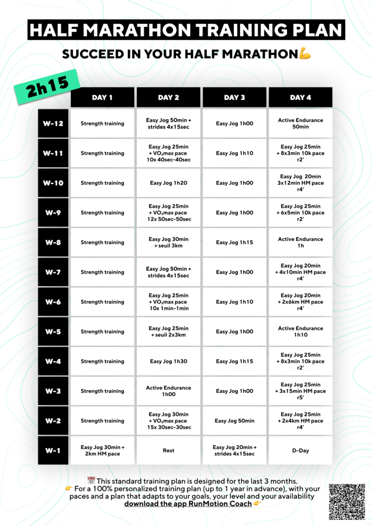 Plan de entrenamiento para medio maratón de 2h15 en 12 semanas para corredores populares