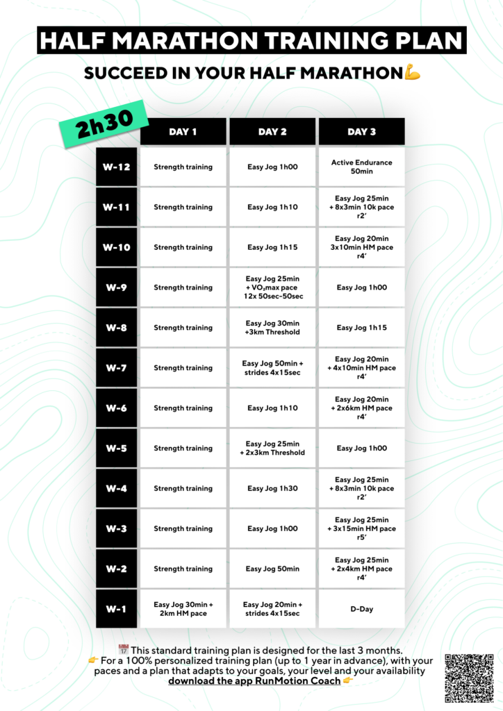 Plan de entrenamiento para media maratón en 2h30 durante 12 semanas para corredores populares