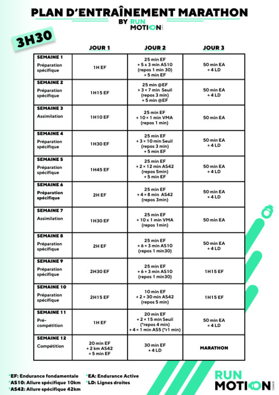 Corredor siguiendo un plan de entrenamiento de 12 semanas para correr un maratón en 3h30.