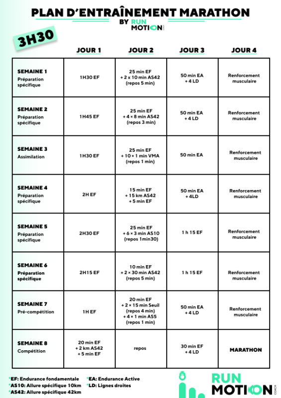 Corredor siguiendo un plan de entrenamiento de 8 semanas para completar un maratón en 3h30