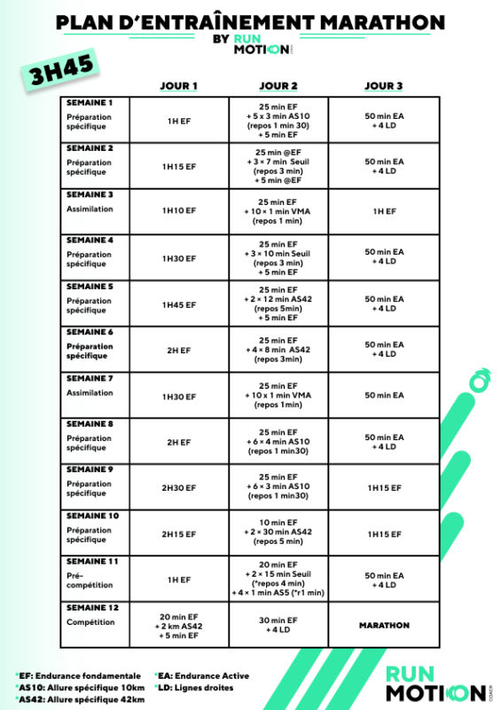 Plan de entrenamiento para correr un maratón en 3h45 con tres sesiones semanales durante 12 semanas