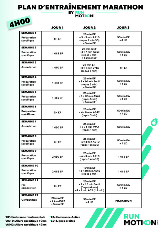 Plan de entrenamiento de 12 semanas para correr un maratón en 4 horas